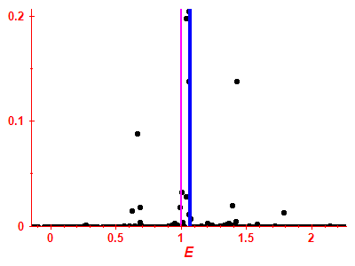 Strength function